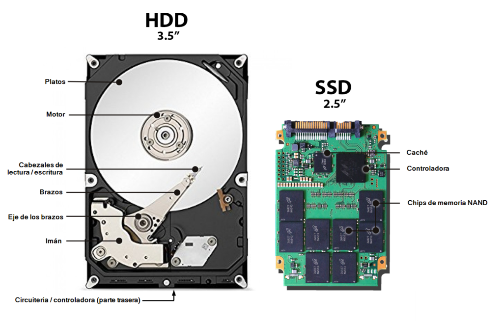 Discos Duros SSD Vs HDD Informaci n T cnica Sobre Los SSDs