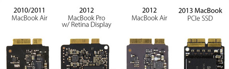 Disco duro SSD para Mac / MacBook / Pro / Air / iMac
