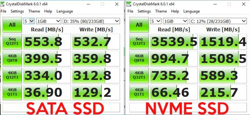 SSD vs M.2-NVMe/PCIe - de rendimiento
