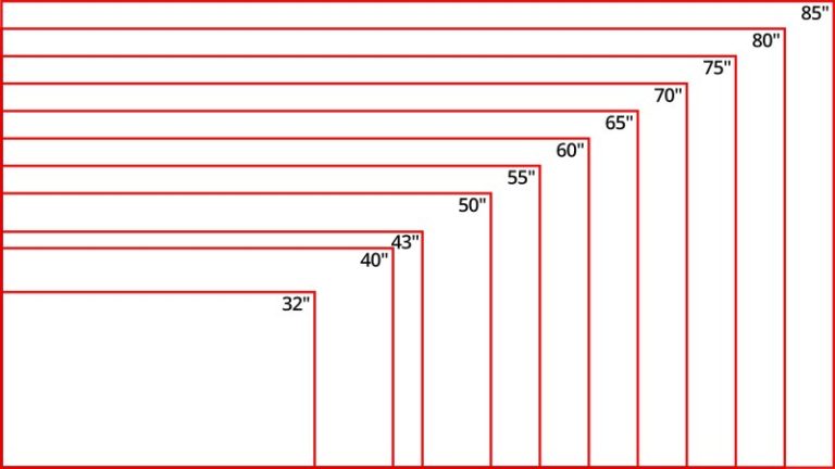 Medidas De Los Televisores En Pulgadas Y Centímetros 9153